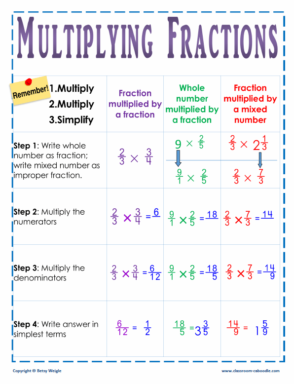 Multiplying Fractions Chart